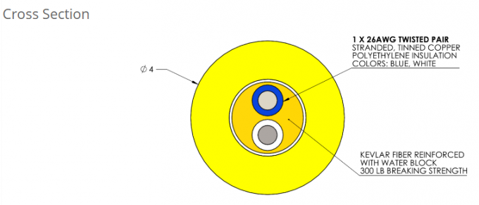 Hybrydowy przewód pępowinowy do zasilania i transmisji sygnału 6