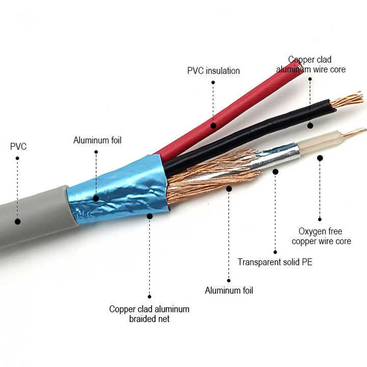 Kabel koaksjalny z gołej miedzi 750hm 100 metrów Rg174 Kabel z przewodu prądu 300V PVC